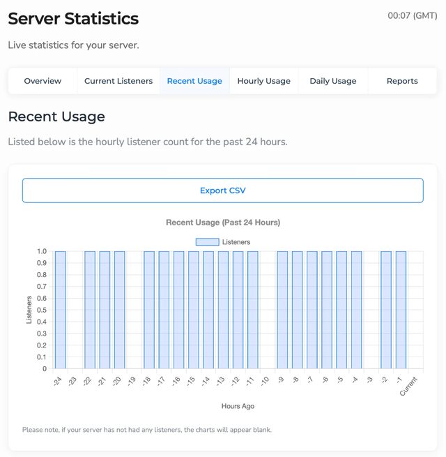 VosCast control panel: Listener statistics